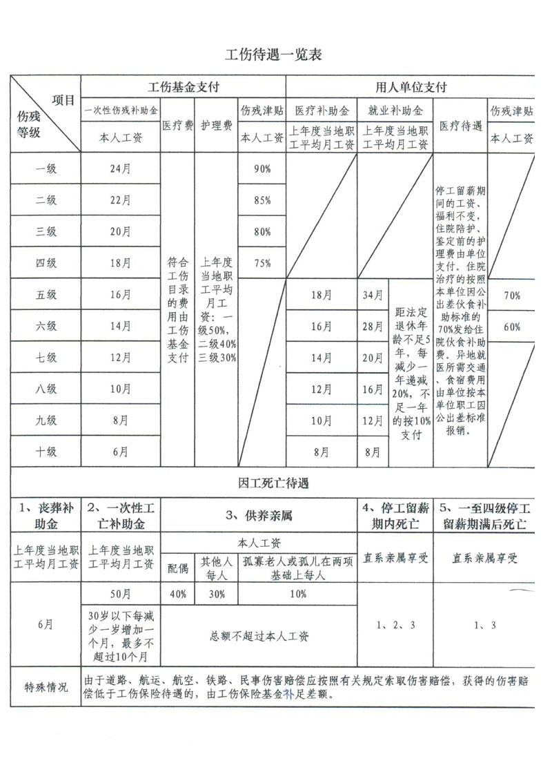 长沙上下肢假肢销售,截瘫支器哪里好,德诚精博义肢矫形康复器材有限公司